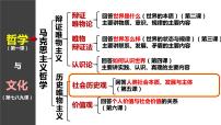 高中政治 (道德与法治)人教统编版必修4 哲学与文化社会历史的主体图文ppt课件