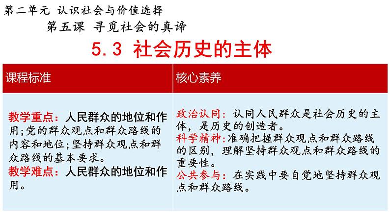 5.3 社会历史的主体课件 -2022-2023学年高中政治统编版必修四哲学与文化02