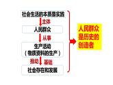 5.3 社会历史的主体课件 -2022-2023学年高中政治统编版必修四哲学与文化