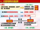 6.2 价值判断与价值选择  课件-2022-2023学年高中政治统编版必修四哲学与文化