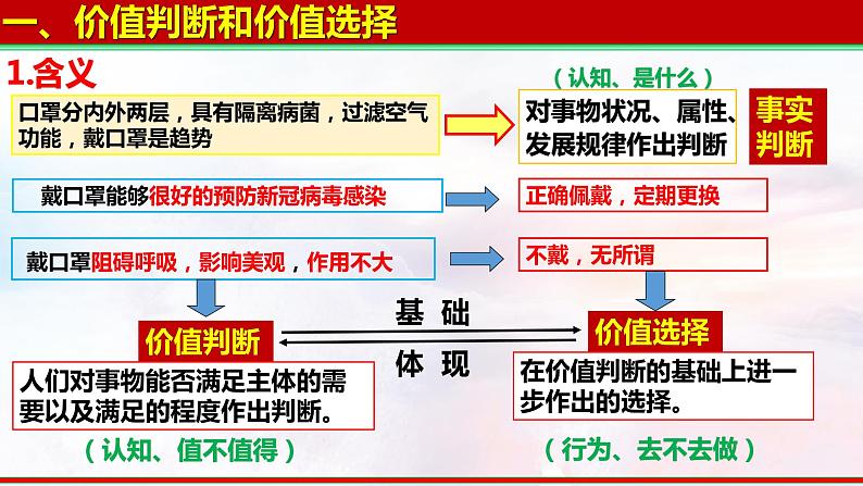 6.2 价值判断与价值选择  课件-2022-2023学年高中政治统编版必修四哲学与文化04