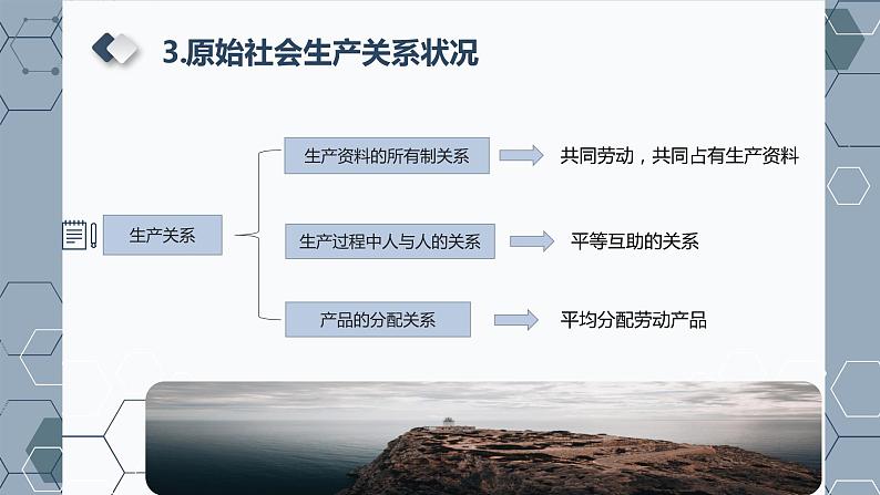 统编版高中政治必修一 1.1原始社会的解体和阶级社会的演进课件08