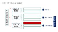 高中政治 (道德与法治)价值与价值观集体备课ppt课件