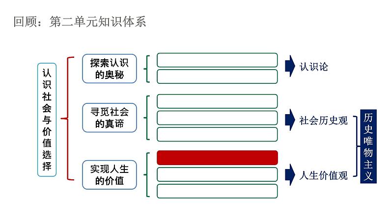 6.1价值与价值观+课件-2021-2022学年高中政治统编版必修四哲学与文化第1页
