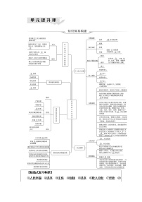 高考思想政治一轮总复习必修2第2单元单元提升课学案