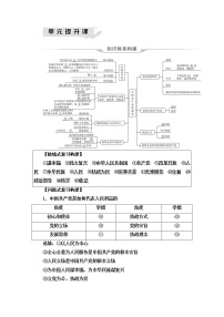 高考思想政治一轮总复习必修3第1单元单元提升课学案