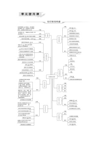 高考思想政治一轮总复习必修3第3单元单元提升课学案