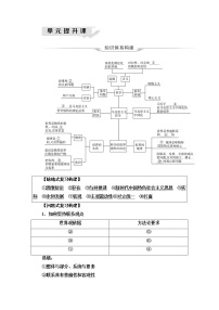 高考思想政治一轮总复习必修4第1单元单元提升课学案