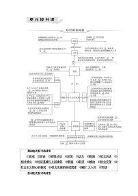 高考思想政治一轮总复习必修4第2单元单元提升课学案