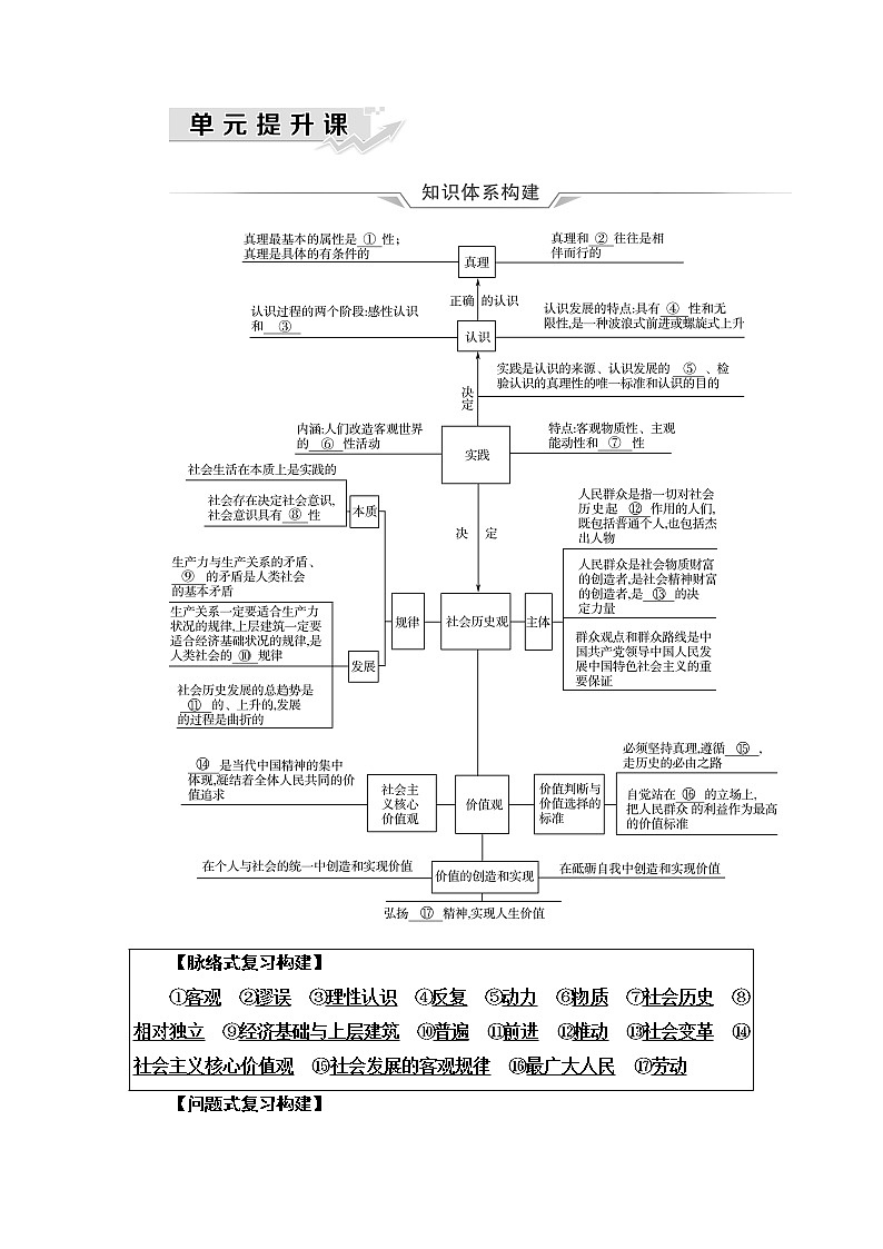 高考思想政治一轮总复习必修4第2单元单元提升课学案第1页