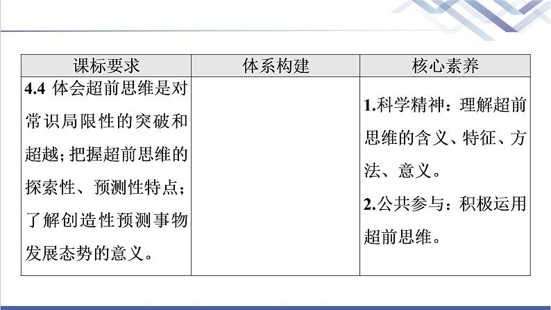 高考思想政治一轮总复习选择性必修3第4单元第13课创新思维要力求超前课件第2页