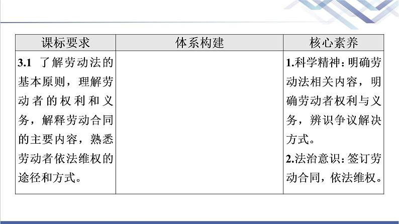 高考思想政治一轮总复习选择性必修2第3单元第7课做个明白的劳动者课件02