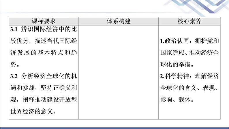 高考思想政治一轮总复习选择性必修1第3单元第6课走进经济全球化课件02