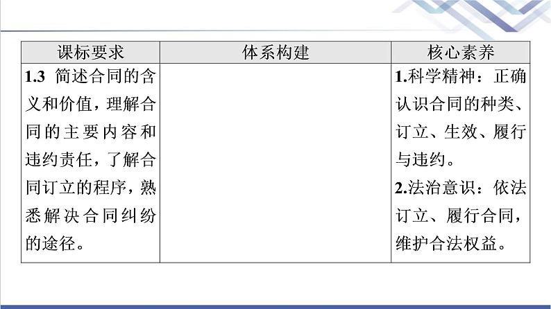 高考思想政治一轮总复习选择性必修2第1单元第3课订约履约诚信为本课件第2页