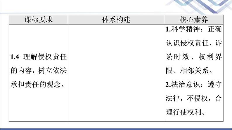 高考思想政治一轮总复习选择性必修2第1单元第4课侵权责任与权利界限课件02