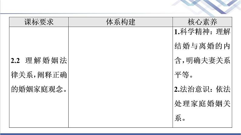 高考思想政治一轮总复习选择性必修2第2单元第6课珍惜婚姻关系课件02