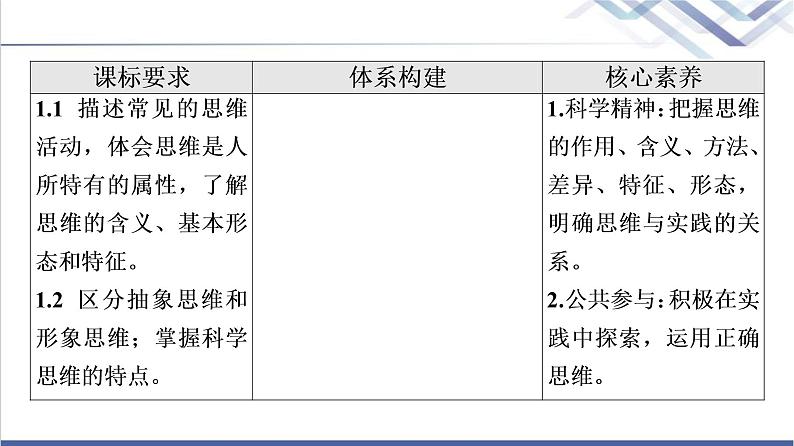 高考思想政治一轮总复习选择性必修3第1单元第1课走进思维世界课件02