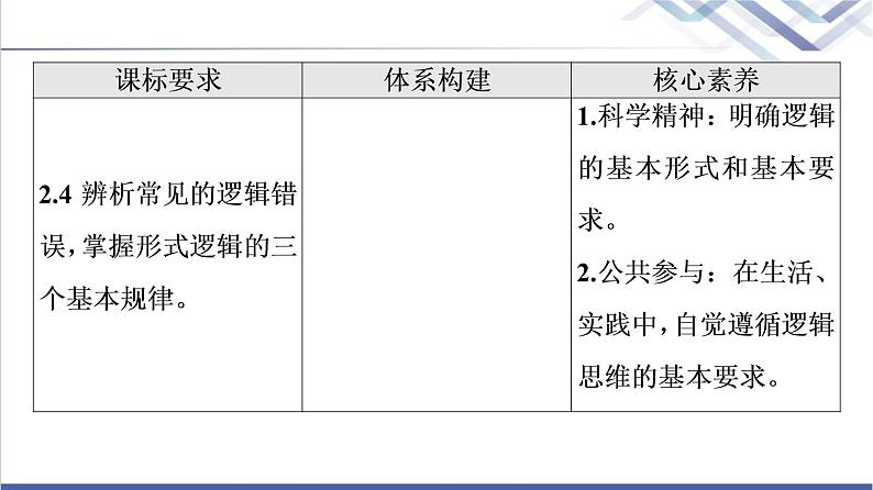 高考思想政治一轮总复习选择性必修3第1单元第2课把握逻辑要义课件02