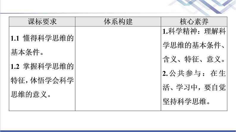 高考思想政治一轮总复习选择性必修3第1单元第3课领会科学思维课件02