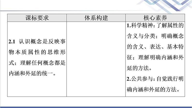 高考思想政治一轮总复习选择性必修3第2单元第4课准确把握概念课件第2页