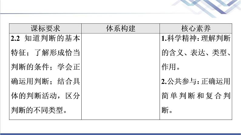 高考思想政治一轮总复习选择性必修3第2单元第5课正确运用判断课件第2页