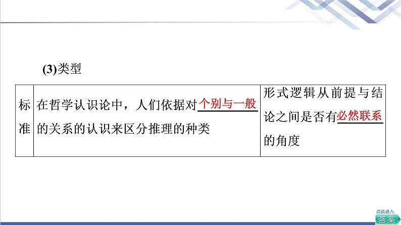 高考思想政治一轮总复习选择性必修3第2单元第6课掌握演绎推理方法课件07