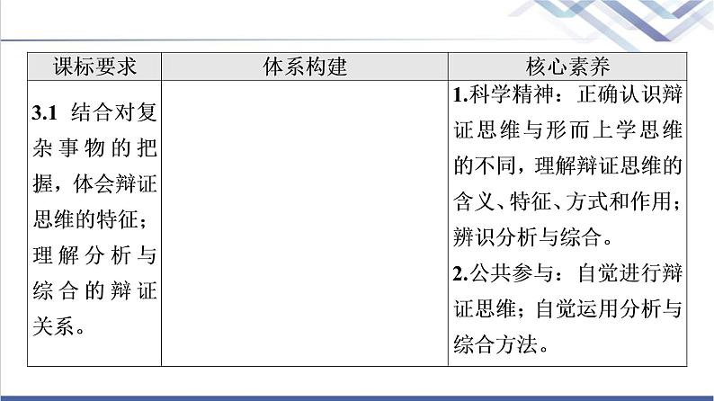 高考思想政治一轮总复习选择性必修3第3单元第8课把握辩证分合课件第2页