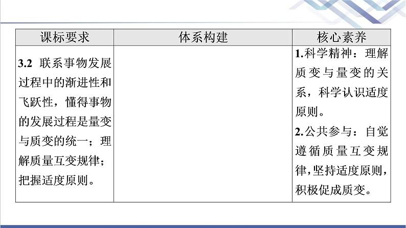 高考思想政治一轮总复习选择性必修3第3单元第9课理解质量互变课件第2页