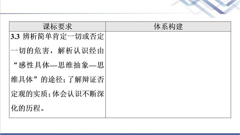 高考思想政治一轮总复习选择性必修3第3单元第10课推动认识发展课件第2页