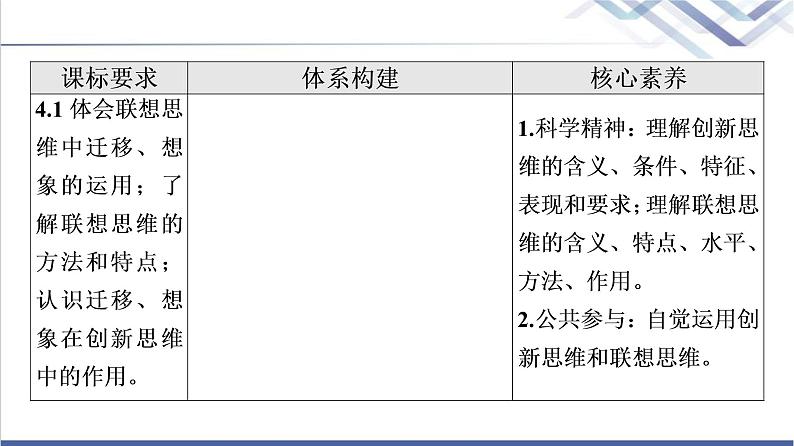 高考思想政治一轮总复习选择性必修3第4单元第11课创新思维要善于联想课件第2页