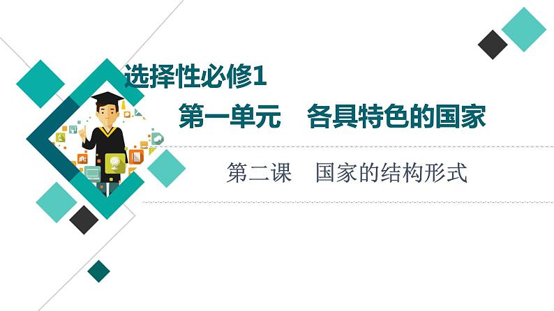 高考思想政治一轮总复习选择性必修1第1单元第2课国家的结构形式课件01