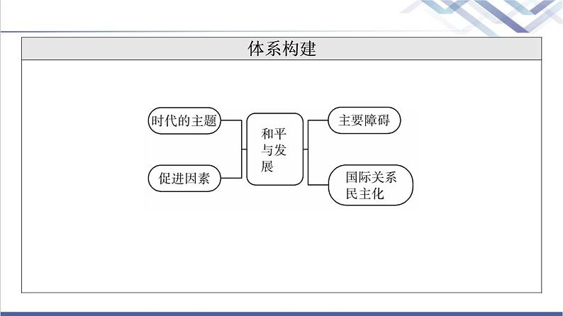 高考思想政治一轮总复习选择性必修1第2单元第4课和平与发展课件第3页