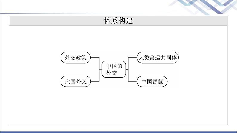 高考思想政治一轮总复习选择性必修1第2单元第5课中国的外交课件04