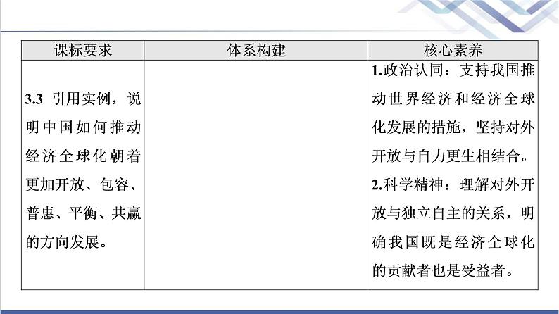 高考思想政治一轮总复习选择性必修1第3单元第7课经济全球化与中国课件02