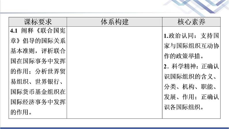 高考思想政治一轮总复习选择性必修1第4单元第8课主要的国际组织课件第2页