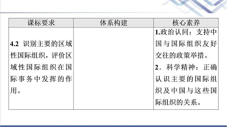 高考思想政治一轮总复习选择性必修1第4单元第9课中国与国际组织课件第2页