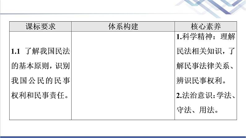 高考思想政治一轮总复习选择性必修2第1单元第1课在生活中学民法用民法课件02