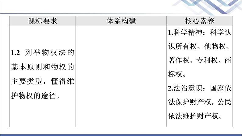 高考思想政治一轮总复习选择性必修2第1单元第2课依法有效保护财产权课件02