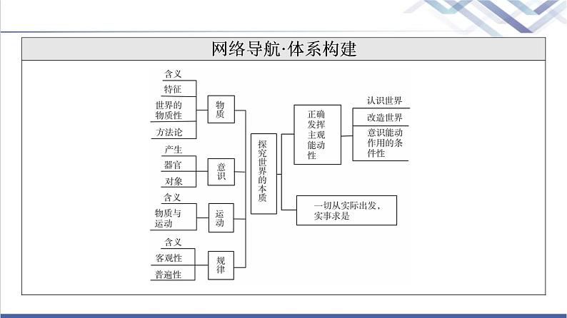 高考思想政治一轮总复习必修4第1单元第2课探究世界的本质课件03