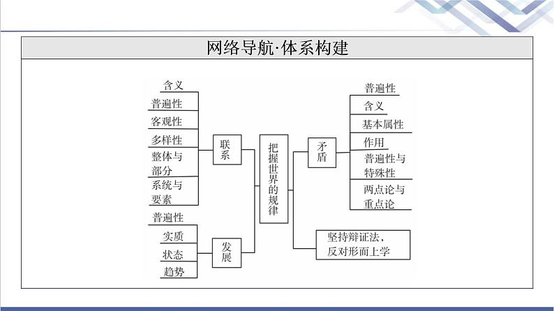 高考思想政治一轮总复习必修4第1单元第3课把握世界的规律课件第3页