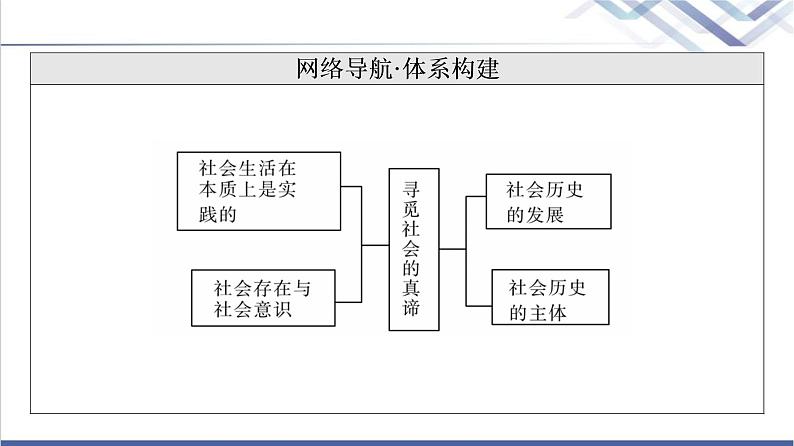 高考思想政治一轮总复习必修4第2单元第5课寻觅社会的真谛课件03