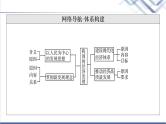 高考思想政治一轮总复习必修2第2单元第3课我国的经济发展课件