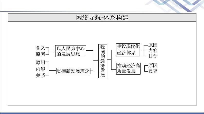 高考思想政治一轮总复习必修2第2单元第3课我国的经济发展课件第3页