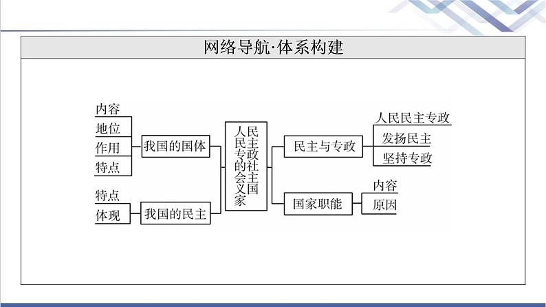 高考思想政治一轮总复习必修3第2单元第4课人民民主专政的社会主义国家课件第3页