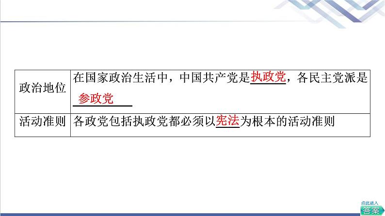 高考思想政治一轮总复习必修3第2单元第6课我国的基本政治制度课件08