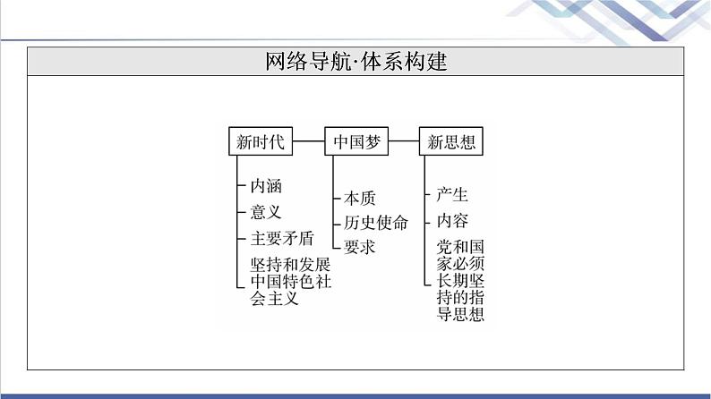 高考思想政治一轮总复习必修1第4课只有坚持和发展中国特色社会主义才能实现中华民族伟大复兴课件03