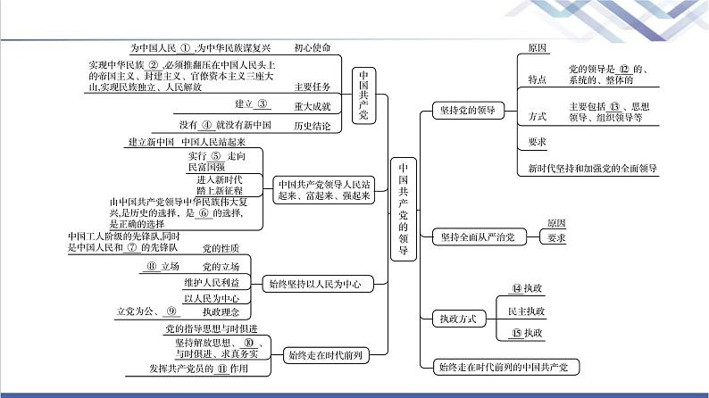 高考思想政治一轮总复习必修3第1单元单元提升课课件03