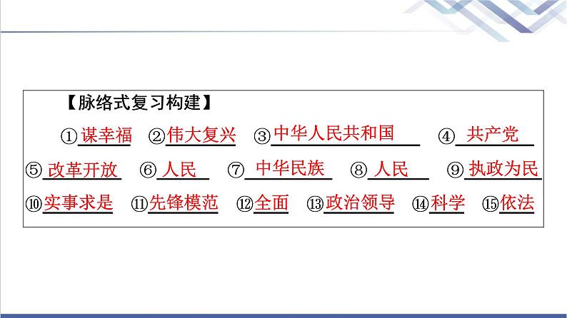 高考思想政治一轮总复习必修3第1单元单元提升课课件04