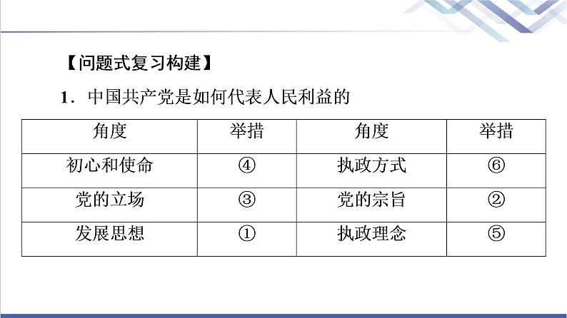 高考思想政治一轮总复习必修3第1单元单元提升课课件05