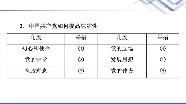 高考思想政治一轮总复习必修3第1单元单元提升课课件07